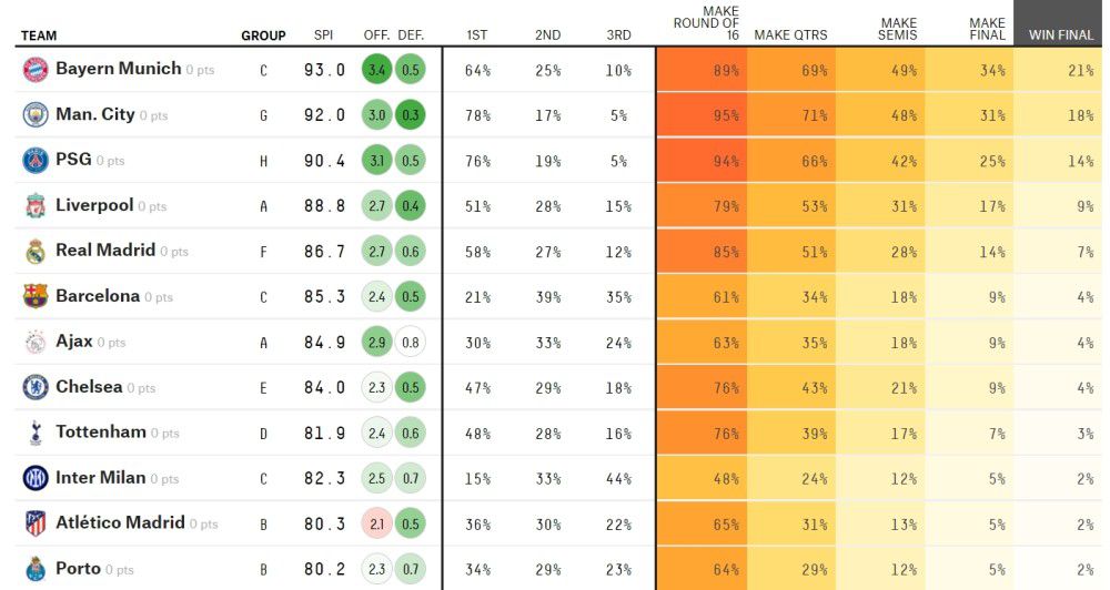 英超主帅下课指数：1.滕哈赫：3/22.霍奇森：9/22.孔帕尼：9/24.波切蒂诺：105.加里-奥尼尔：14　尴尬纪录+1 曼联今年已经输掉20场比赛 是近34年来最差纪录英超第18轮，曼联客场0-2不敌西汉姆，吃下本年度第20场败仗。